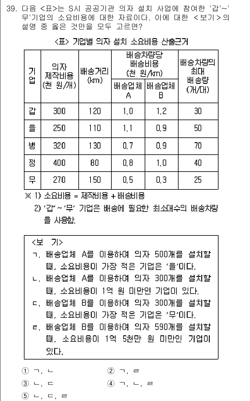 PSAT_자료해석 2021년 36번 - 주어진 문제는 각 기업의 설치 비용을 계산하는 것입니다. ‘을’ 기업이 ... 에 관한 핵심 기출문제