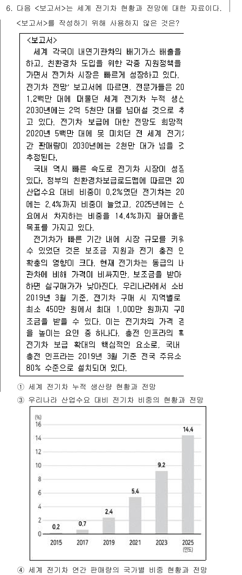 PSAT_자료해석 2021년 5번 - 주어진 정보에서 전기차 시장의 성장 예측과 관련된 세부사항이 담겨 있습니... 에 관한 핵심 기출문제