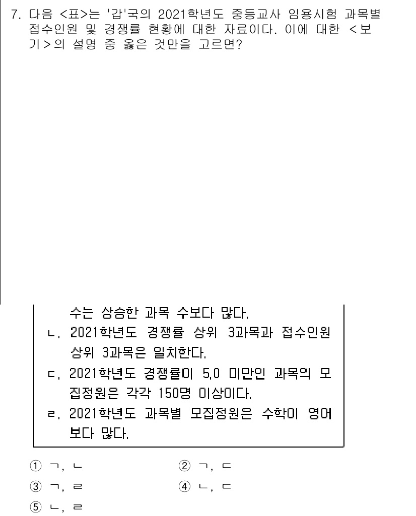 PSAT_자료해석 2021년 6번 - 정답이 '2'인 이유는 '가'와 '다'가 올바르기 때문입니다. '가'는 ... 에 관한 핵심 기출문제