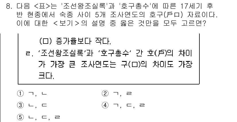 PSAT_자료해석 2021년 7번 - 문제에서 요구하는 핵심은 '조선왕조실록'과 '호구총수' 간의 호(戶)의 ... 에 관한 핵심 기출문제