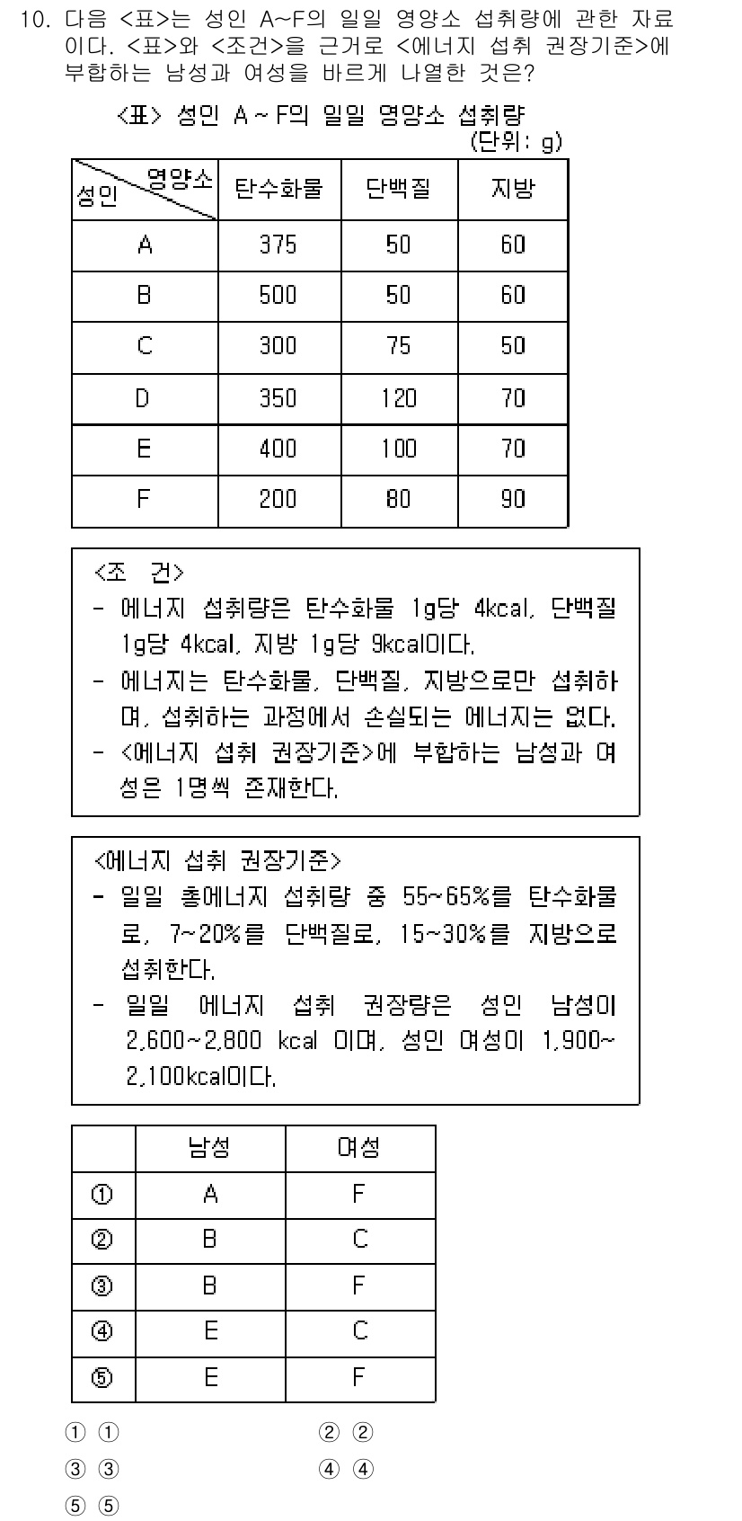 PSAT_자료해석 2021년 9번 - 주어진 조건에 따라 각 성인의 에너지 섭취량을 계산해보면, 성인 B와 C... 에 관한 핵심 기출문제