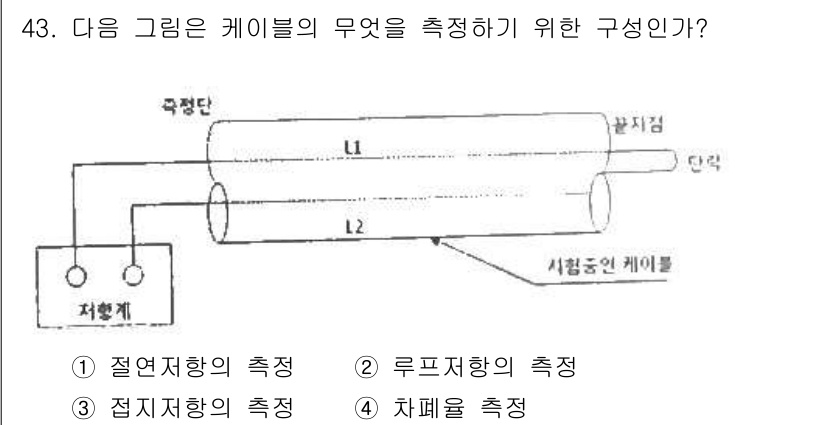 정보통신기능사 2020년 43번 - 주어진 그림은 특정 케이블의 전기적 특성을 측정하기 위한 구성입니다. 이... 에 관한 핵심 기출문제