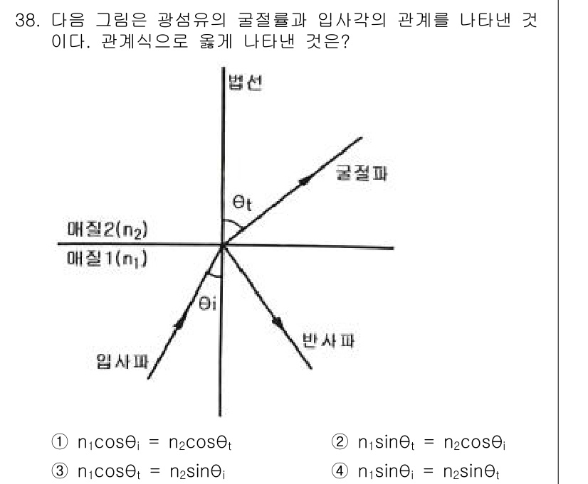 정보통신기능사 2021년 38번 - 입사각과 굴절각 사이의 관계는 스넬의 법칙에 따라 설명됩니다. 즉, n1... 에 관한 핵심 기출문제