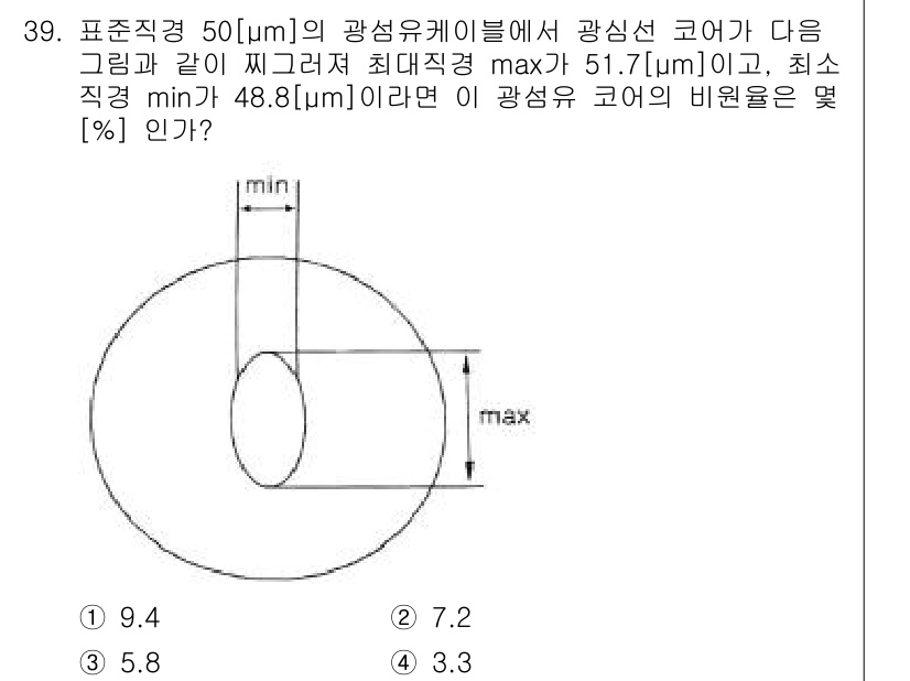 정보통신기능사 2021년 39번 - 이 문제에서 광섬유의 코어 비율은 최대 직경(max)과 최소 직경(min... 에 관한 핵심 기출문제