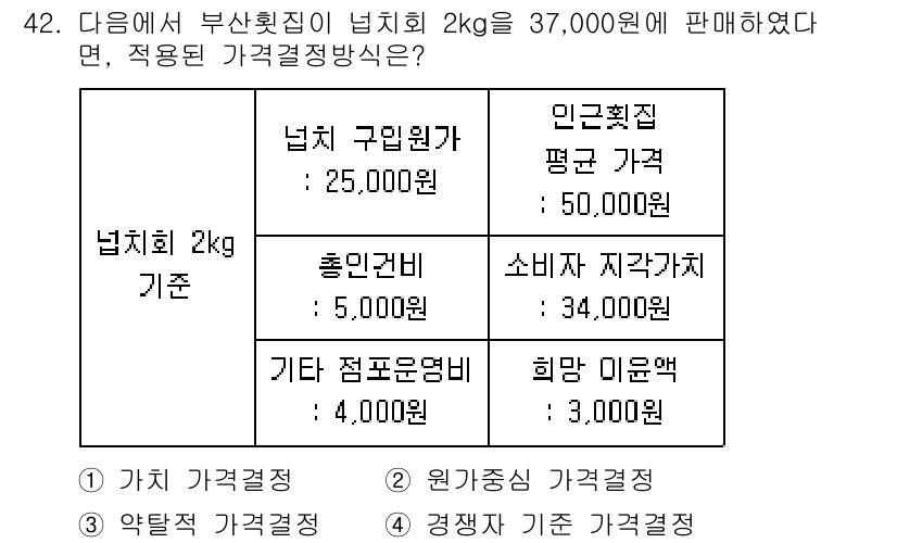 수산물품질관리사_1차 2017년 42번 - 주어진 문제에서 넙치 회의 판매 가격인 37,000원이 소비자 지각가치(... 에 관한 핵심 기출문제