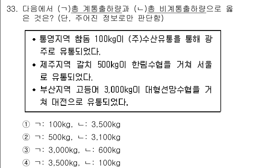 수산물품질관리사_1차 2020년 33번 - 주어진 정보에서 총 출하량과 비계통 출하량의 계산을 해야 합니다. 통영,... 에 관한 핵심 기출문제