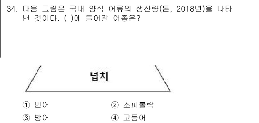 수산물품질관리사_1차 2020년 34번 - 주어진 그래프는 국내 양식 어류의 생산량을 나타내며, 일반적으로 중간에 ... 에 관한 핵심 기출문제