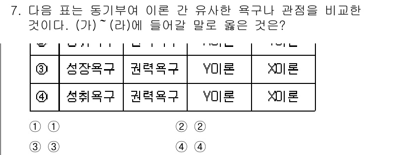 9급_지방직_공무원_간호관리 2021년 7번 - 정답이 '4'인 이유는 '성취목표군'과 '권력목표군' 간의 유사한 관점이... 에 관한 핵심 기출문제