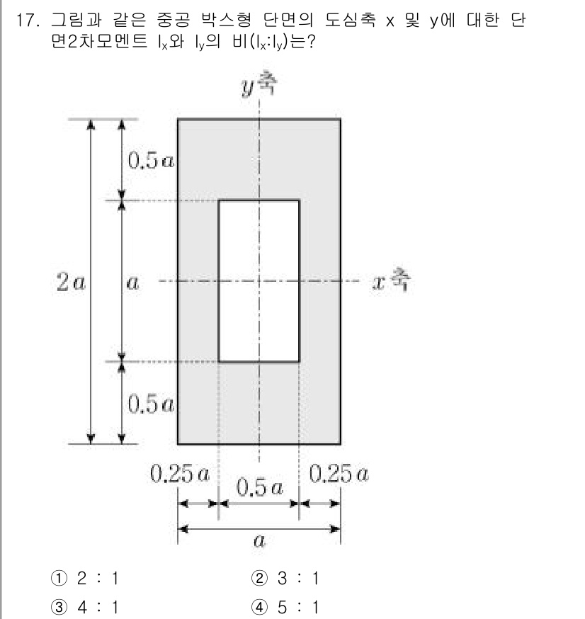 9급_지방직_공무원_건축구조 2021년 17번 - 단면의 2차 모멘트 \(I_x\)와 \(I_y\)를 구할 때, 직사각형의... 에 관한 핵심 기출문제
