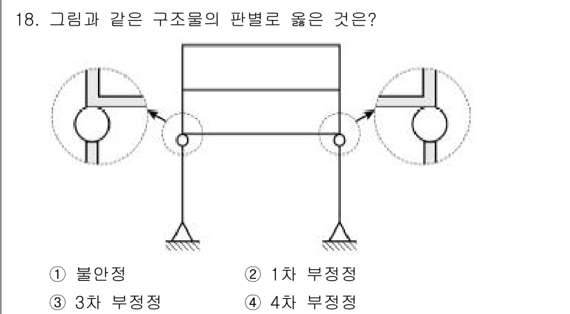 9급_지방직_공무원_건축구조 2021년 18번 - 주어진 그림에서 구조물의 연결 방식과 하중 전달 방식을 분석하면, 해당 ... 에 관한 핵심 기출문제