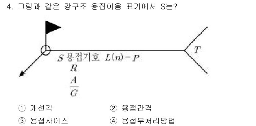 9급_지방직_공무원_건축구조 2021년 4번 - 해당 자격증의 핵심 개념을 묻는 객관식 문제