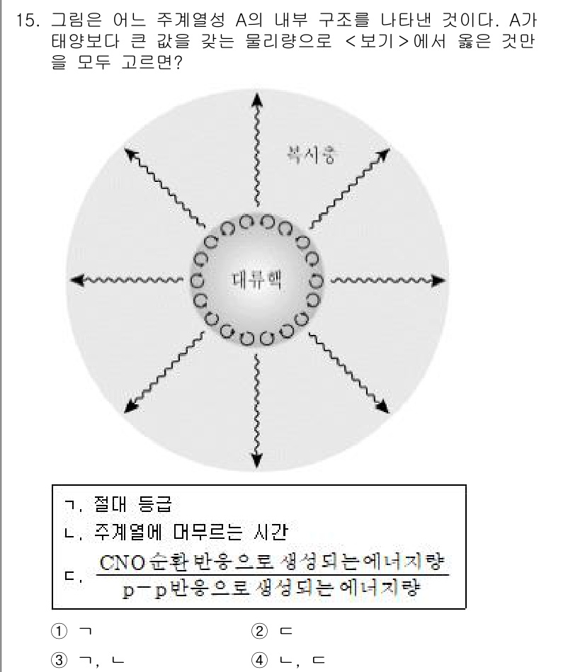 9급_지방직_공무원_과학 2021년 15번 - 주어진 문제는 주계열성 별의 내부 구조와 에너지원에 관한 것이다. 주계열... 에 관한 핵심 기출문제