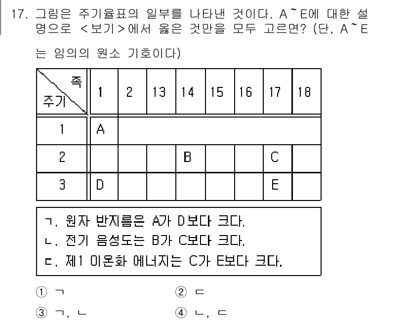 9급_지방직_공무원_과학 2021년 17번 - 주어진 문제에서 A, B, C, D, E의 관계를 파악해야 합니다. 원자... 에 관한 핵심 기출문제