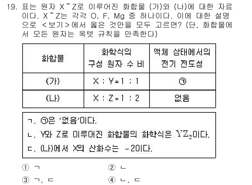 9급_지방직_공무원_과학 2021년 19번 - 주어진 화합물에서 원자의 비율을 살펴보면, (가)의 경우 X와 Y의 비율... 에 관한 핵심 기출문제