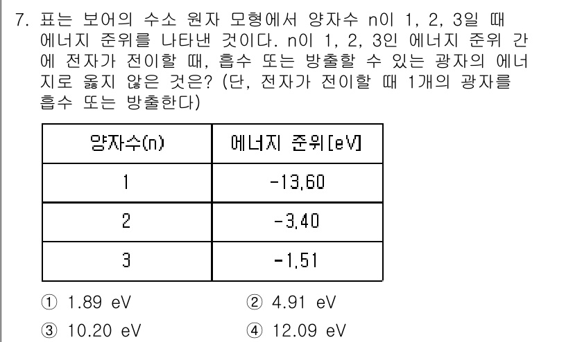 9급_지방직_공무원_과학 2021년 7번 - 주어진 문제는 원자의 전자가 전이할 수 있는 에너지 준위를 묻고 있습니다... 에 관한 핵심 기출문제