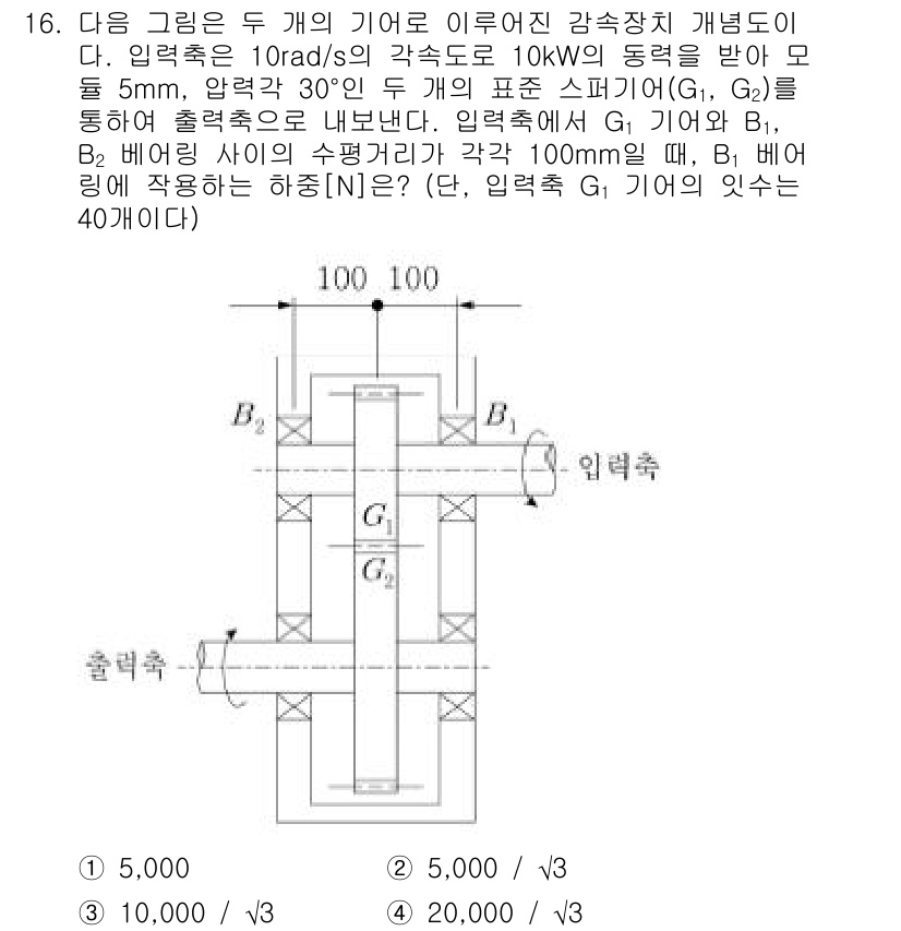 9급_지방직_공무원_기계설계 2021년 16번 - 이 문제는 주어진 회전하는 기계에서의 하중 계산 문제입니다. G1 기어의... 에 관한 핵심 기출문제