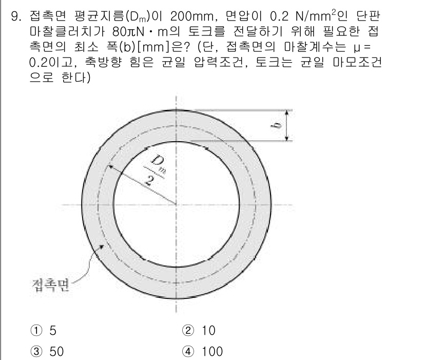 9급_지방직_공무원_기계설계 2021년 9번 - 주어진 문제의 핵심은 마찰력과 접촉면의 조건을 이용하여 필요한 접촉면의 ... 에 관한 핵심 기출문제