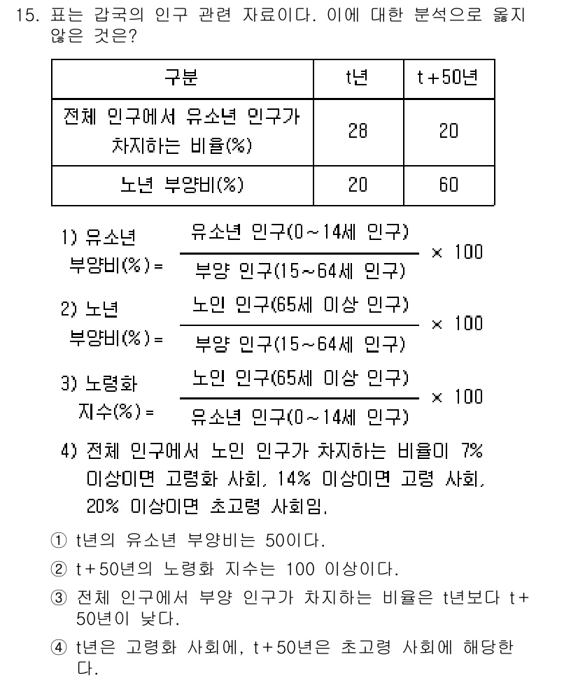 9급_지방직_공무원_사회 2021년 15번 - 주어진 문제에서 ‘유소년 부양비’는 0-14세 인구가 15-64세 인구에... 에 관한 핵심 기출문제