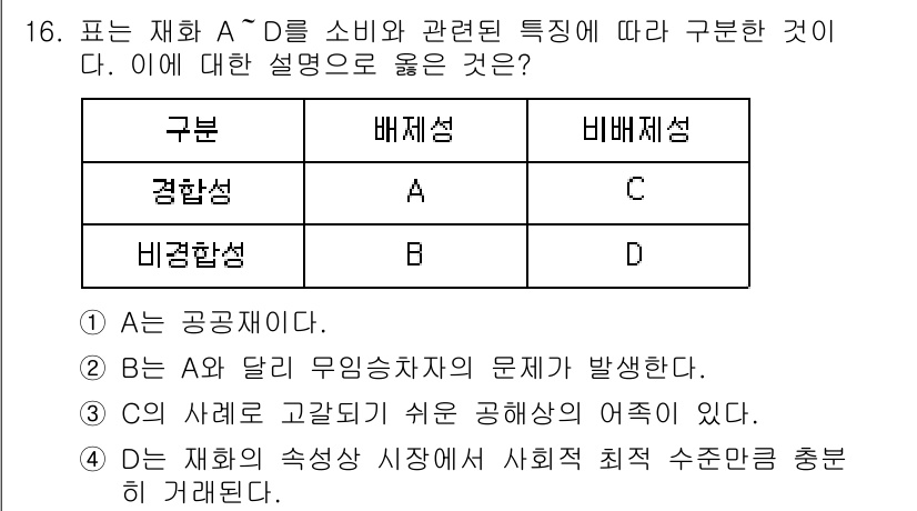 9급_지방직_공무원_사회 2021년 16번 - 정답 '3'이 옳은 이유는 비합리적 소비는 소비자의 선택과 관련이 있으며... 에 관한 핵심 기출문제