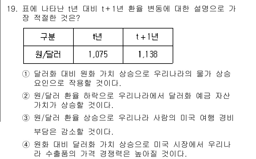 9급_지방직_공무원_사회 2021년 19번 - 정답은 '4'입니다. t년 대비 t+1년의 환율 상승은 원화가치 하락을 ... 에 관한 핵심 기출문제