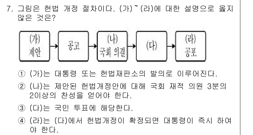 9급_지방직_공무원_사회 2021년 7번 - 정답 '1'은 (가)가 대통여론 또는 헌법재판소의 발의로 이루어진다는 설... 에 관한 핵심 기출문제