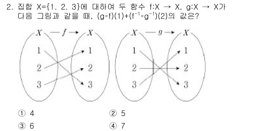 9급_지방직_공무원_수학 2021년 2번 - 주어진 문제에서 \( g \circ f(1) \)과 \( (f^{-1} ... 에 관한 핵심 기출문제
