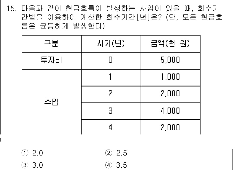 9급_지방직_공무원_임업경영 2021년 15번 - 회수기간은 투자비와 연간 수익에서 현금흐름을 고려하여 계산합니다. 초기 ... 에 관한 핵심 기출문제