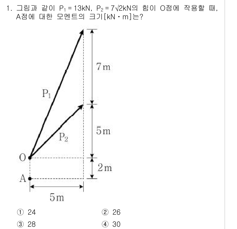 9급_지방직_공무원_응용역학개론 2021년 1번 - 주어진 힘 \( P_1 \)과 \( P_2 \)의 순간 모멘트를 A점에 ... 에 관한 핵심 기출문제
