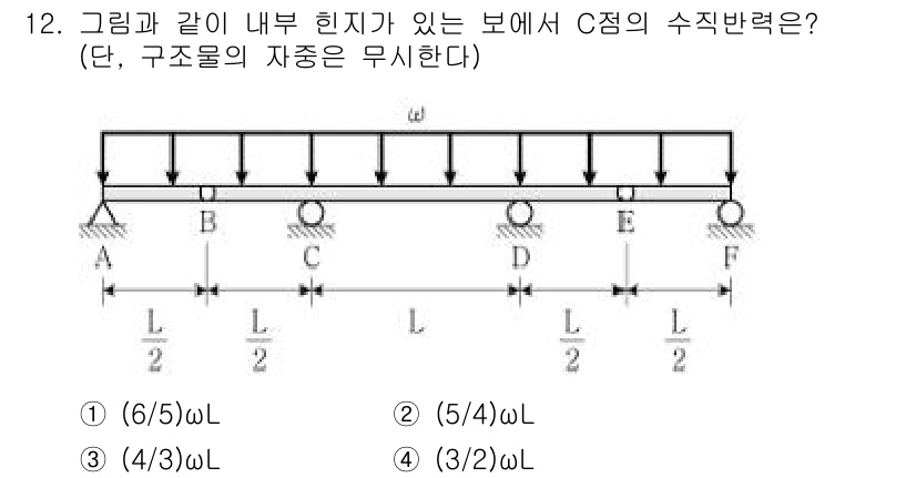 9급_지방직_공무원_응용역학개론 2021년 12번 - 주어진 문제는 보의 수직 반력을 구하는 것입니다. C점에서의 수직 반력은... 에 관한 핵심 기출문제