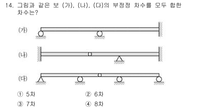 9급_지방직_공무원_응용역학개론 2021년 14번 - 부정정 차수를 계산할 때, 각 장치의 고정 상태와 설계 구조를 고려해야 ... 에 관한 핵심 기출문제