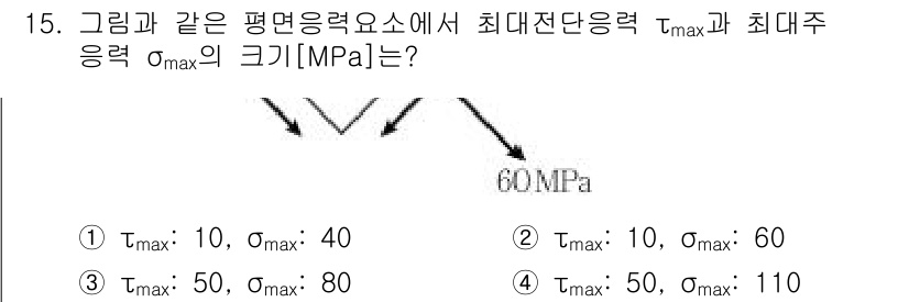 9급_지방직_공무원_응용역학개론 2021년 15번 - 주어진 문제는 평면 응력 상태에서의 최대 전단 응력과 최대 주 응력을 구... 에 관한 핵심 기출문제