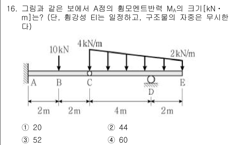 9급_지방직_공무원_응용역학개론 2021년 16번 - 문제에서 주어진 보의 하중에 대한 모멘트를 계산하여 A점의 굽힘 모멘트를... 에 관한 핵심 기출문제