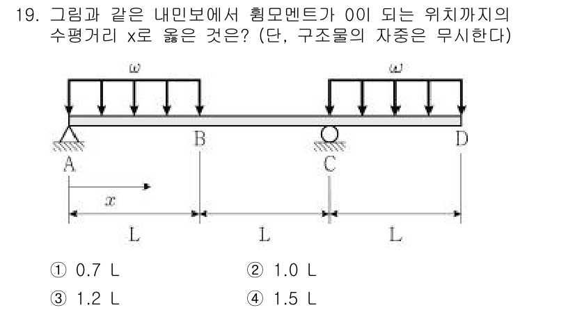 9급_지방직_공무원_응용역학개론 2021년 19번 - 이 문제는 점 A에서 힘 모멘트가 0이 되는 지점인 수평거리 x를 찾는 ... 에 관한 핵심 기출문제