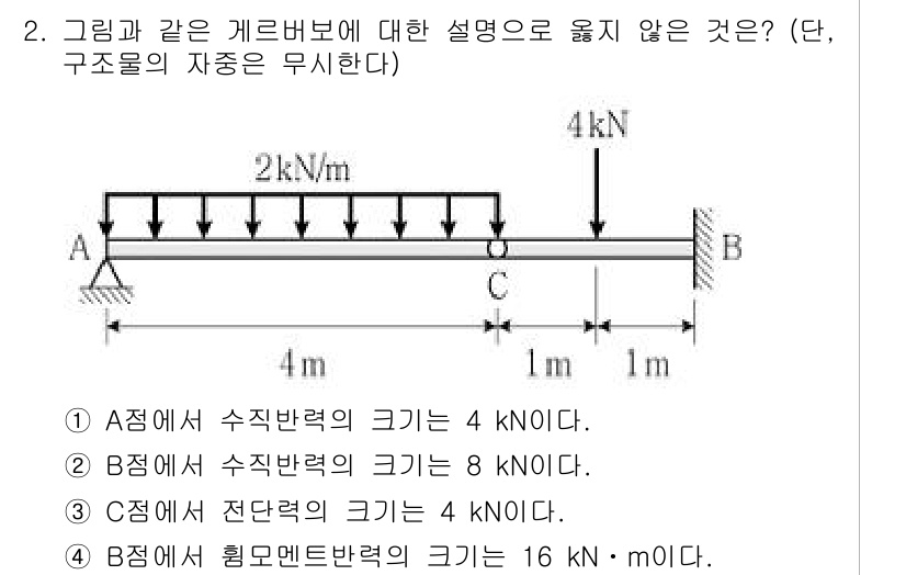 9급_지방직_공무원_응용역학개론 2021년 2번 - 문제에서 A, B, C 지점의 하중과 반력은 정적 평형 조건에 따라 결정... 에 관한 핵심 기출문제