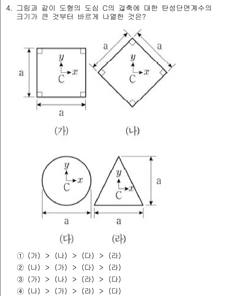 9급_지방직_공무원_응용역학개론 2021년 4번 - 문제에서 요구하는 것은 각 도형의 단면계수 크기를 비교하는 것입니다. 단... 에 관한 핵심 기출문제