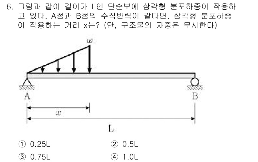 9급_지방직_공무원_응용역학개론 2021년 6번 - 삼각형 분포하중이 작용하는 구조물에서 A점과 B점의 수직 반력이 같을 경... 에 관한 핵심 기출문제