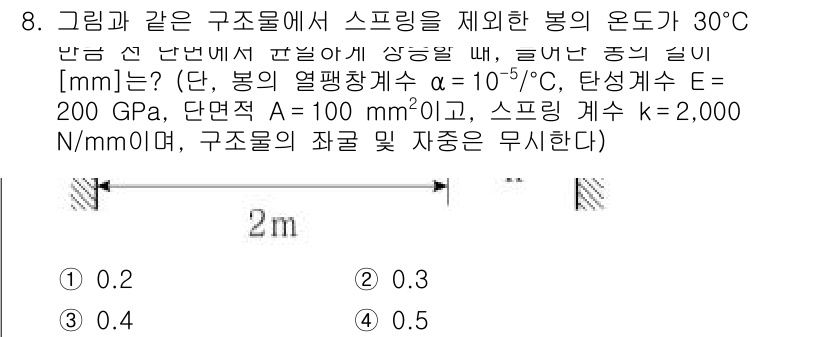 9급_지방직_공무원_응용역학개론 2021년 8번 - 주어진 문제에서 온도 변화에 따른 열 팽창과 구조물의 변형을 고려해야 합... 에 관한 핵심 기출문제