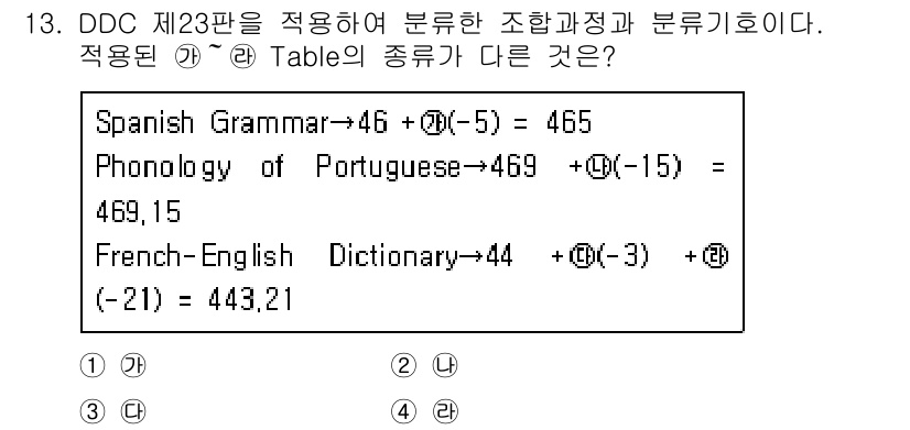 9급_지방직_공무원_자료조직개론 2021년 13번 - 이 문제에서 각 항목의 분류를 보면 'Spanish Grammar'와 '... 에 관한 핵심 기출문제