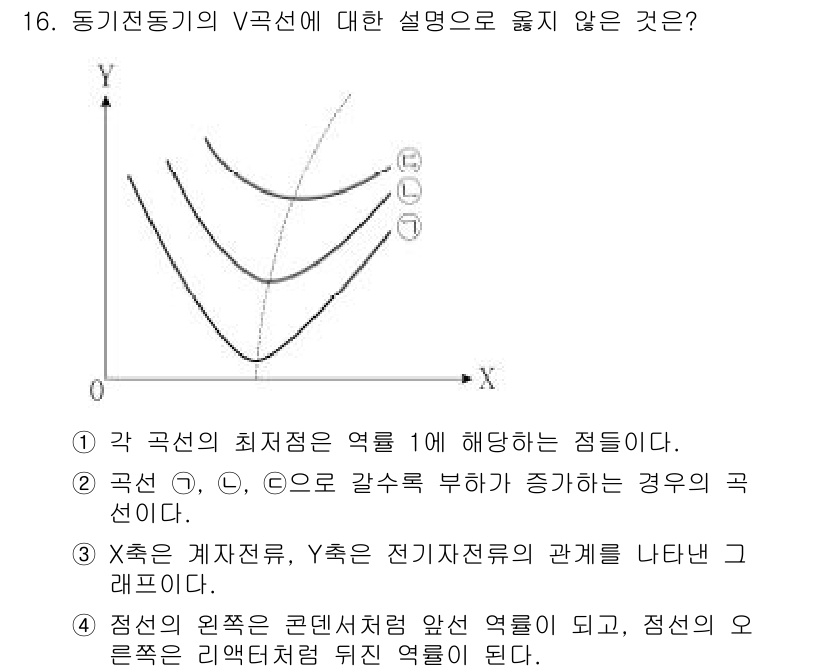 9급_지방직_공무원_전기기기 2021년 16번 - 주어진 문제에서 4번 설명은 점선의 원주가 콘 덴서처럼 작용한다고 표현하... 에 관한 핵심 기출문제