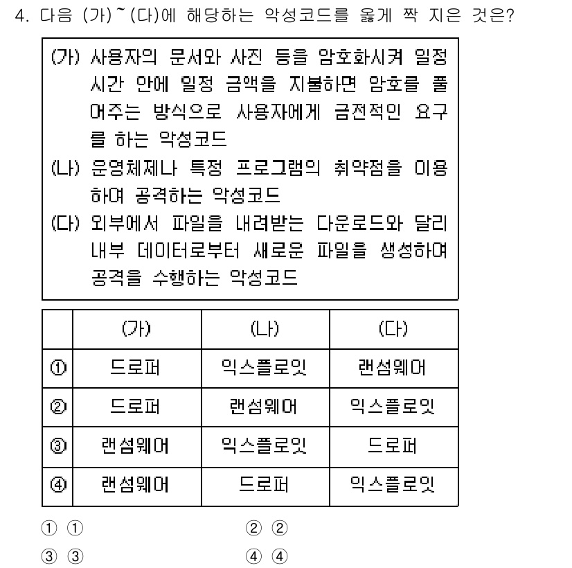 9급_지방직_공무원_정보보호론 2021년 4번 - (가)에서 사용자의 문서와 사진을 암호화하고 금액을 요구하는 행위는 금전... 에 관한 핵심 기출문제