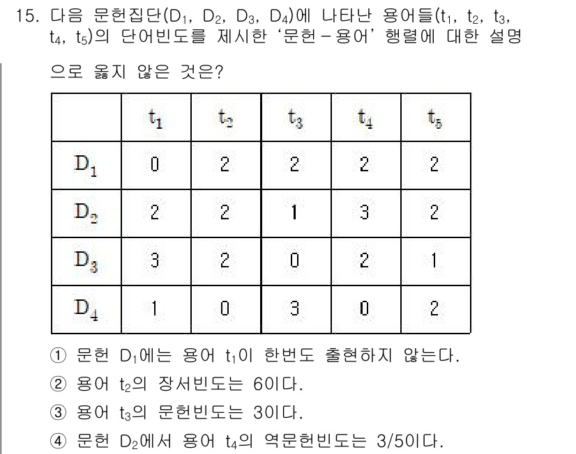 9급_지방직_공무원_정보봉사개론 2021년 15번 - 주어진 문헌집단 D2는 용어 t4의 격문헌빈도가 3/50로 나타나 있습니... 에 관한 핵심 기출문제