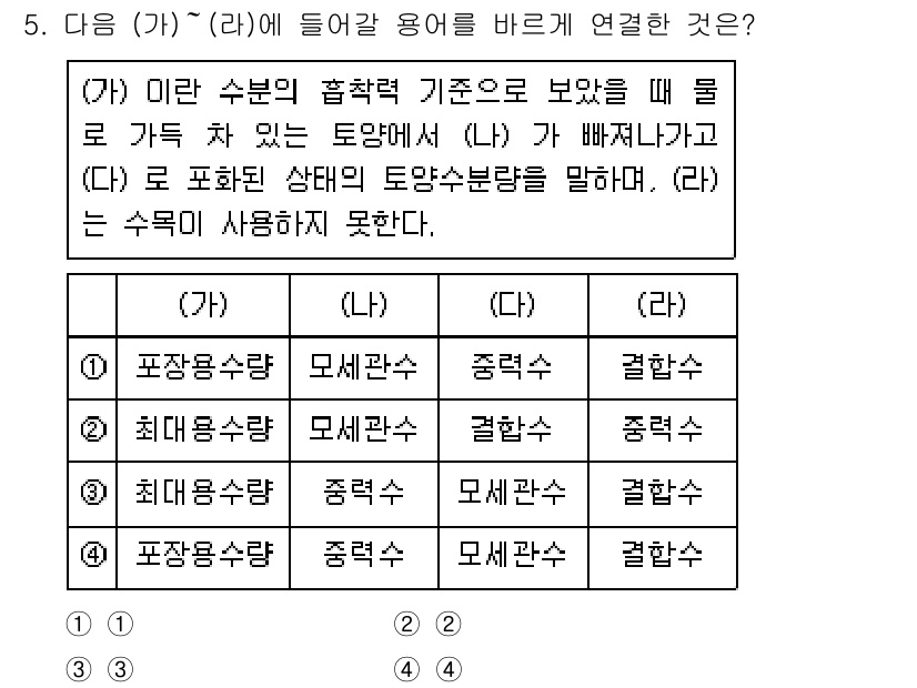 9급_지방직_공무원_조림 2021년 5번 - 주어진 문제에서 (가)는 물체가 있는 토양의 포장용수량으로, 물리적 특성... 에 관한 핵심 기출문제