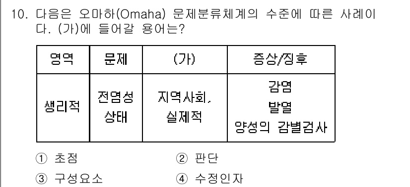 9급_지방직_공무원_지역사회간호학 2021년 10번 - 주어진 문제는 오마하 문제분류체계에서 "생리적 전염성 상태"와 "지역사회... 에 관한 핵심 기출문제