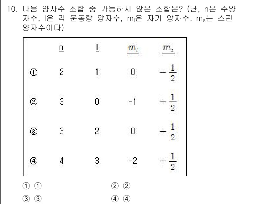 9급_지방직_공무원_화학공학일반 2021년 10번 - 주어진 양자수 조합에서 가능한 조합은 각 양자수의 규칙에 따라야 합니다.... 에 관한 핵심 기출문제