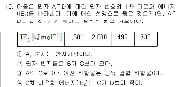9급_지방직_공무원_화학공학일반 2021년 19번 - 주어진 문제에서 원자 A의 1차 이온화 에너지가 1.681과 2.088로... 에 관한 핵심 기출문제