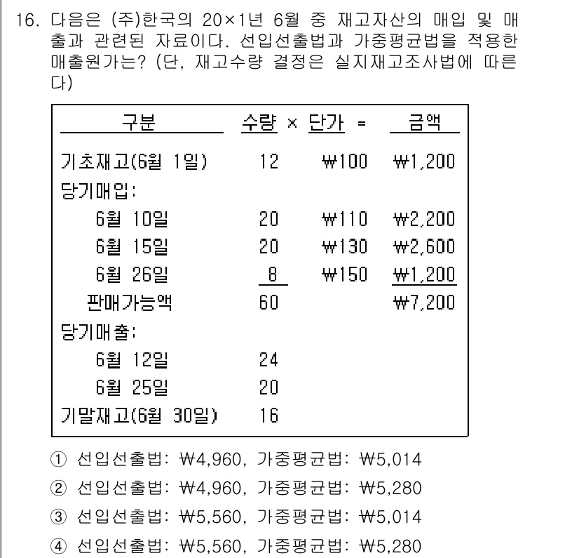 9급_지방직_공무원_회계학 2021년 16번 - 선입선출법과 가중평균법에 따라 재고의 매출원가는 계산됩니다. 선입선출법을... 에 관한 핵심 기출문제