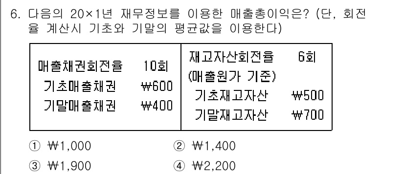 9급_지방직_공무원_회계학 2021년 6번 - 해당 문제에서 매출총이익을 계산하기 위해 매출채권회전율과 재고자산회전율을... 에 관한 핵심 기출문제