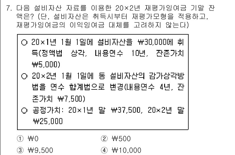 9급_지방직_공무원_회계학 2021년 7번 - 20×2년 재평가잉여금 기말 잔액을 구하기 위해 20×1년의 잔존가치에서... 에 관한 핵심 기출문제