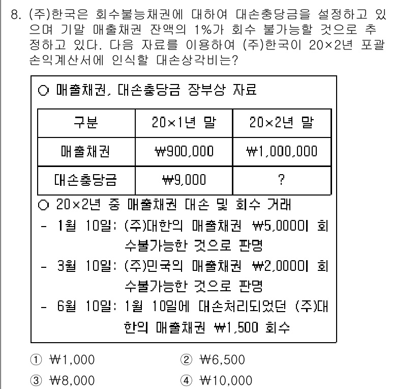 9급_지방직_공무원_회계학 2021년 8번 - 매출채권의 총액이 증가함에 따라, 대손총당금도 매출채권의 1%로 비례하여... 에 관한 핵심 기출문제
