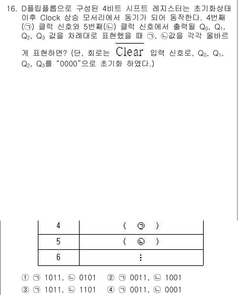 철도신호기사 2021년 16번 - 주어진 문제에서 4비트 시프트 레지스터의 동작을 이해하는 것이 중요합니다... 에 관한 핵심 기출문제